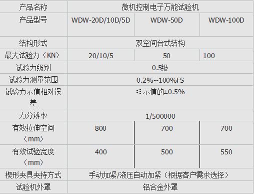 DW-100微機控制電子萬能試驗機